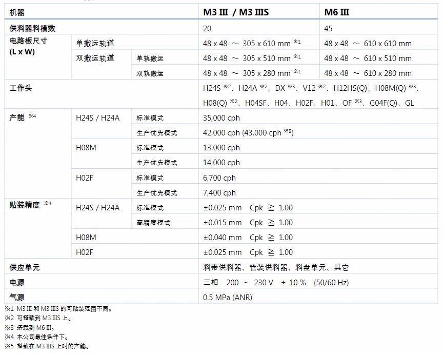 NXT III(圖1)