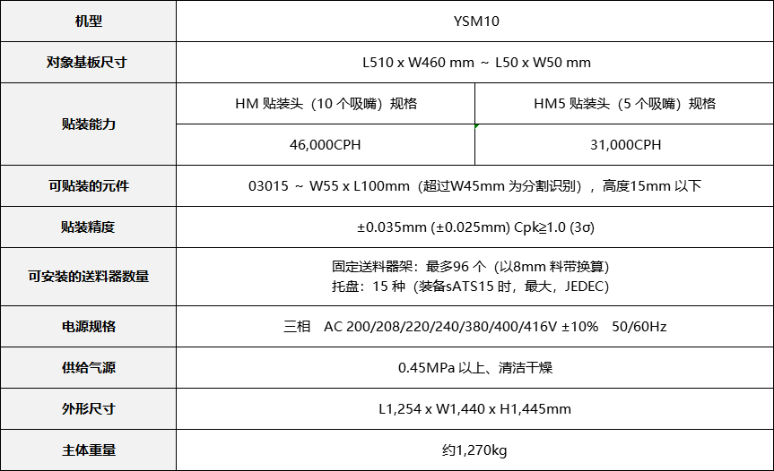 雅馬哈YSM10(圖1)