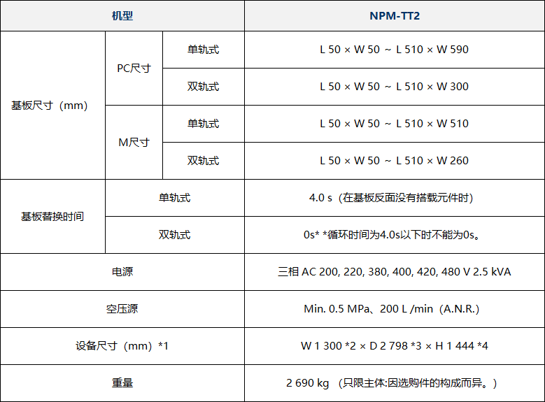 松下NPM-TT2(圖1)