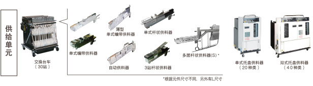 供給單元：交換臺車（30站）（單式編帶供料器, 薄型單式編帶供料器, 單式桿狀供料器, 自動供料器, 3站桿狀供料器, 多層桿狀供料器(S)* *根據(jù)元件尺寸不同，另外有L尺寸 / 單式托盤供料器（20種類） / 雙式托盤供料器（40種類）