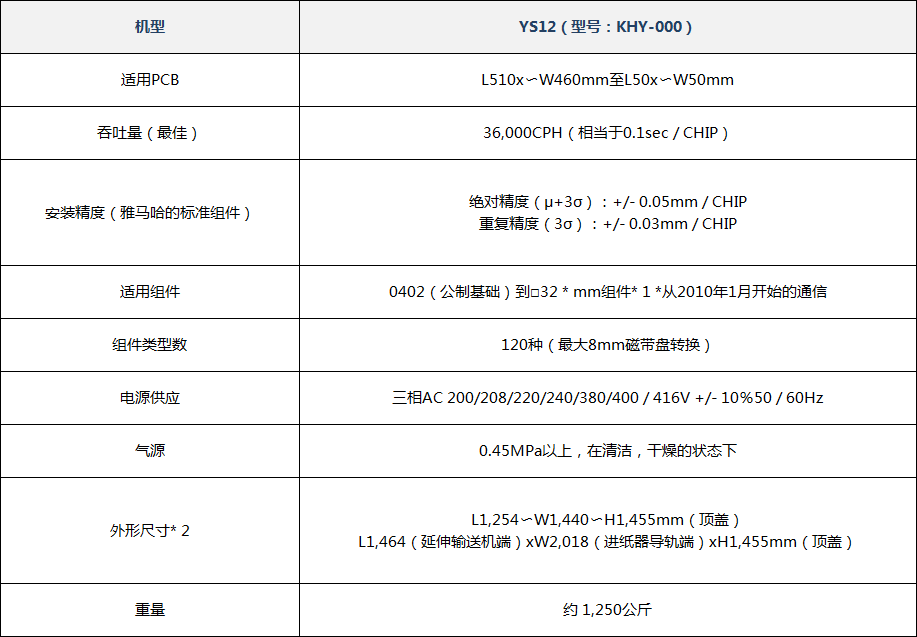 雅馬哈YS12(圖1)