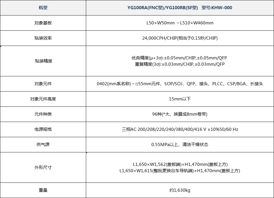 雅馬哈YG100R(圖1)